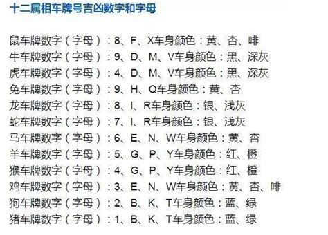 車牌算吉凶|车牌号码测吉凶